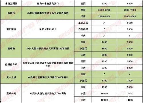 邢台房价最新爆料,涨跌动态一览无余  第2张